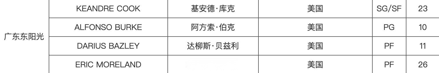 广东男篮取消吉伦沃特注册，注册新外援基安德-库克